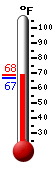 Currently: 79.7, Max: 79.7, Min: 61.2