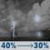 Tonight: A chance of showers and thunderstorms before 3am, then patchy fog and a slight chance of rain showers between 3am and 5am, then a slight chance of showers and thunderstorms. Mostly cloudy, with a low around 68. Southwest wind around 5 mph. Chance of precipitation is 40%. New rainfall amounts between a tenth and quarter of an inch possible. Tonight: Chance Showers And Thunderstorms