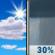 Sunday: Mostly Sunny then Chance Rain Showers