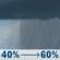 Today: A chance of rain showers before 8am, then rain showers likely and patchy fog. Cloudy. High near 48, with temperatures falling to around 45 in the afternoon. Northwest wind around 15 mph, with gusts as high as 30 mph. Chance of precipitation is 60%. New rainfall amounts less than a tenth of an inch possible. Today: Rain Showers Likely