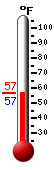 Currently: 59.5, Max: 74.5, Min: 59.4